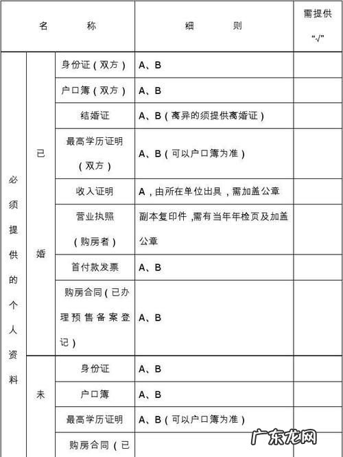 住房贷款需要什么资料,个人房屋贷款需要什么材料