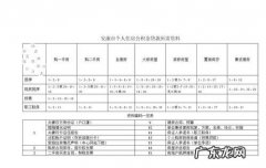 住房贷款需要什么资料,个人房屋贷款需要什么材料