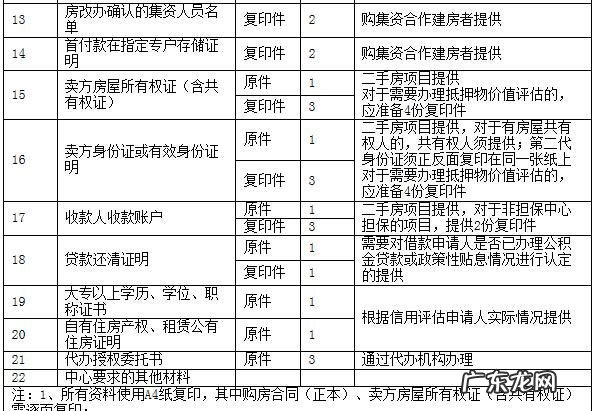 住房贷款需要什么资料,个人房屋贷款需要什么材料