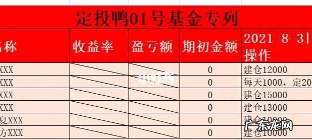 基金定投每月几号合适,每周定投黄金最佳日期