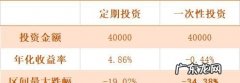 基金定投每月几号合适,每周定投黄金最佳日期