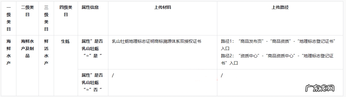 抖音发布【生鲜】鲜活水产商品发布及宣传细则
