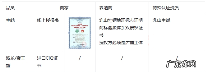 抖音发布【生鲜】鲜活水产商品发布及宣传细则