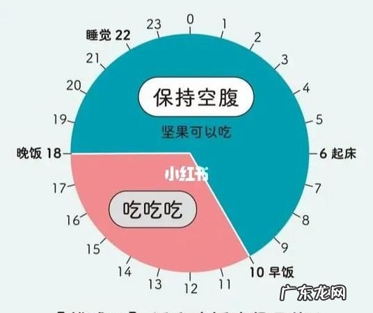 总是晚饭后不消化怎么回事,吃了饭不消化肚子胀是怎么回事长期