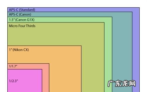 单反aps画幅是什么意思,相机apsc画幅是什么意思