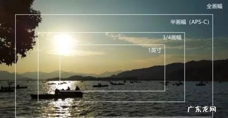 单反aps画幅是什么意思,相机apsc画幅是什么意思