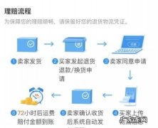 运费险是退全额运费,淘宝运费险是退全额运费怎么退