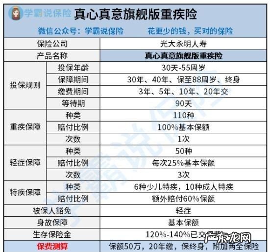 光大永明真心真意全能版返本,光大永明真心真意两全保险尊享版