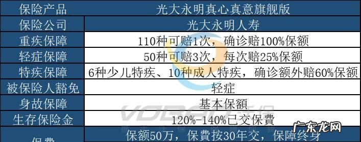 光大永明真心真意全能版返本,光大永明真心真意两全保险尊享版