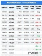 博时黄金如何知道当天收盘价,博时黄金单位净值怎么计算