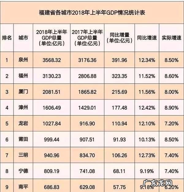 福建算发达省份,中国最发达的十个省份排名