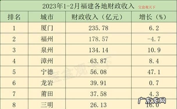 福建算发达省份,中国最发达的十个省份排名