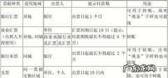 什么是本票简单解释,银行本票存款是什么意思