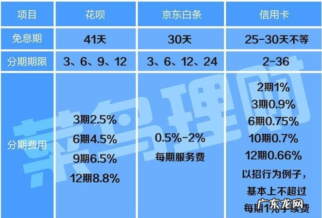 花呗利息005%是多少,花呗利息005是多少怎么算公式