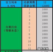 花呗利息005％是多少,花呗利息005是多少怎么算公式