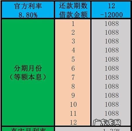 花呗利息005%是多少,花呗利息005是多少怎么算公式