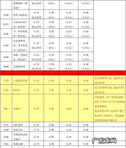 5998是什么商户,信用卡商户号是什么意思