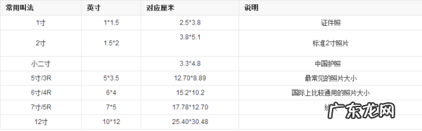 两寸照片尺寸多少厘米,二寸照片的尺寸是多少