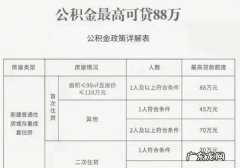 公积金交了半年可以贷款多少,公积金交半年能贷多少钱