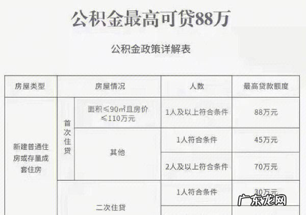公积金交了半年可以贷款多少,公积金交半年能贷多少钱