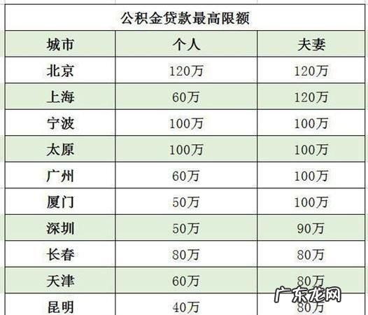公积金交了半年可以贷款多少,公积金交半年能贷多少钱