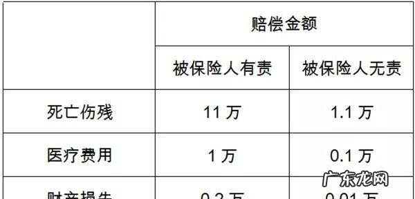 车祸医药费如何赔偿,交通事故医疗费如何理赔