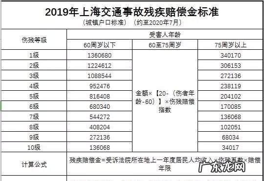 车祸医药费如何赔偿,交通事故医疗费如何理赔