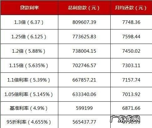 合肥光大银行贷款利率是多少,光大银行贷款40万30年利息多少钱