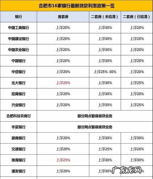 合肥光大银行贷款利率是多少,光大银行贷款40万30年利息多少钱
