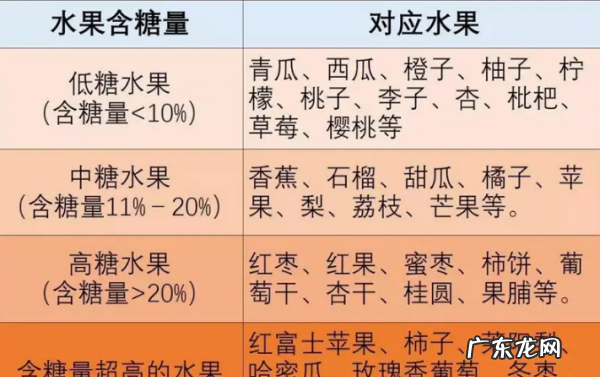 苹果和菠萝哪一个含糖高,哪些水果含糖高