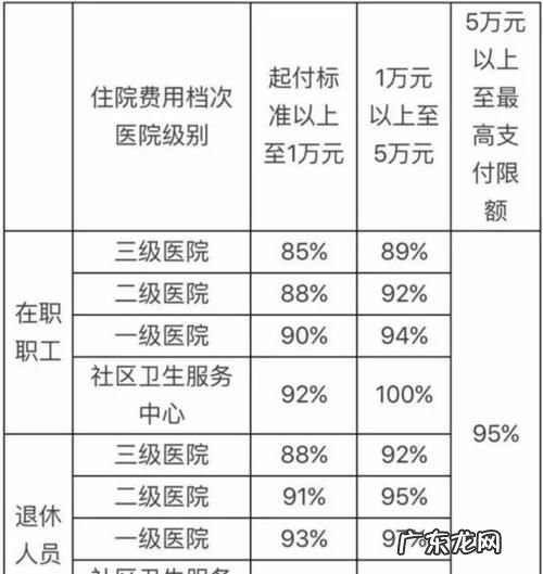 职工医保卡每月打多少钱,每个月的医保有多少到医保卡里面的钱