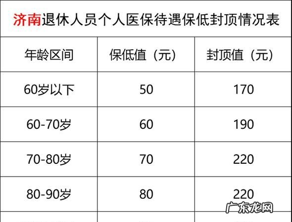 职工医保卡每月打多少钱,每个月的医保有多少到医保卡里面的钱