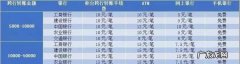 跨行汇款要手续费,跨行转账要手续费