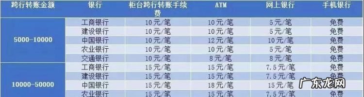 跨行汇款要手续费,跨行转账要手续费