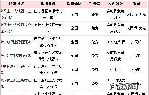 跨行汇款要手续费,跨行转账要手续费