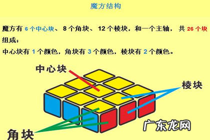 玩魔方的口诀公式,魔方公式口诀上左下右
