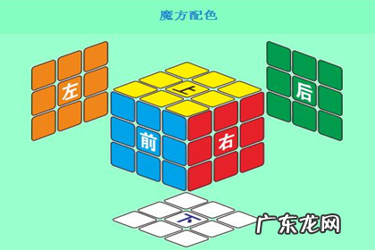 玩魔方的口诀公式,魔方公式口诀上左下右