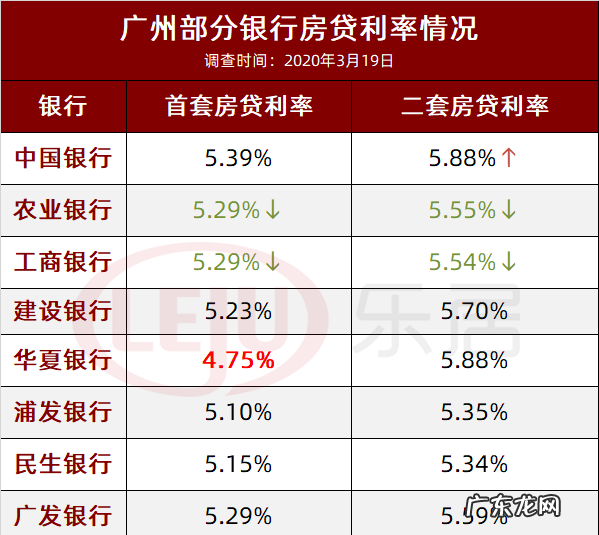 华夏银行按揭贷款利息多少,现在贷款利息怎么算法