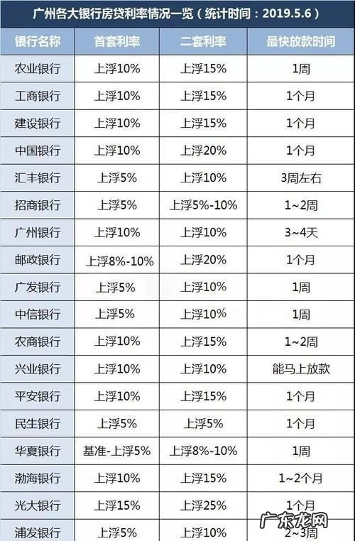 华夏银行按揭贷款利息多少,现在贷款利息怎么算法