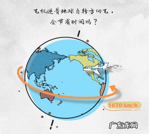 飞机在空中会随着地球自转,飞机受地球自转影响会影响飞行时间