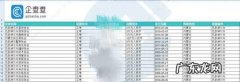 企查查怎么导出数据,如何提取企查查数据