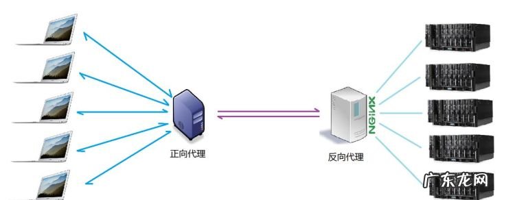 nginx负载均衡原理,nginx有几种负载方式