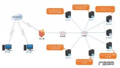 nginx负载均衡原理,nginx有几种负载方式