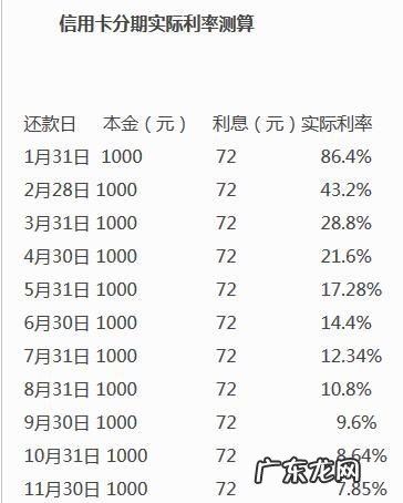 信用卡提现的利息要怎么算,信用卡取现利息怎么算