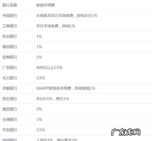 信用卡提现的利息要怎么算,信用卡取现利息怎么算