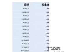什么是七日年化收益率,七日年化收益率是什么意思