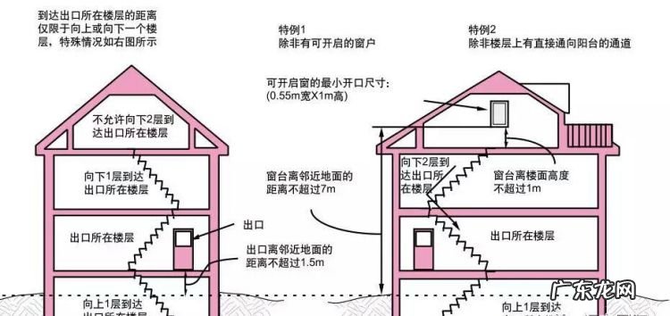 如何看房屋结构安全,如何检查房屋结构安全