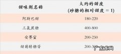 常用的甜味剂有哪些,属于甜味剂防腐剂的食品添加剂有哪些