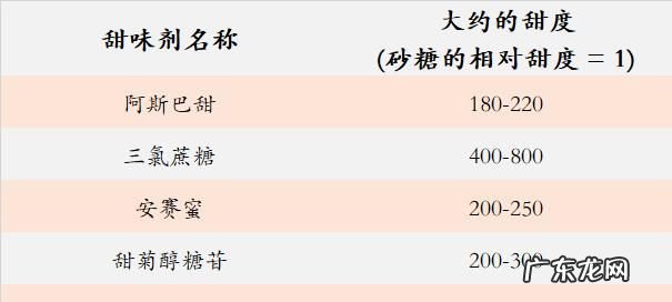 常用的甜味剂有哪些,属于甜味剂防腐剂的食品添加剂有哪些