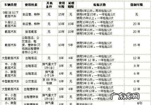 国三轻卡汽车报废年限是多久,国三车报废时间是多少年